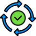 End-to-End Project Support
